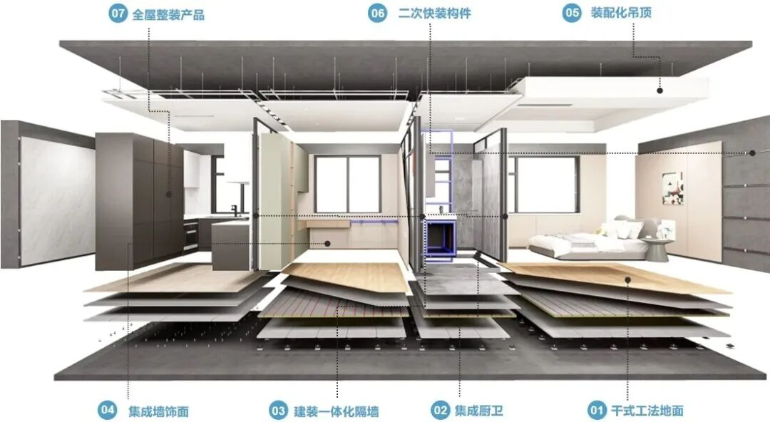 科筑部品体系 图片